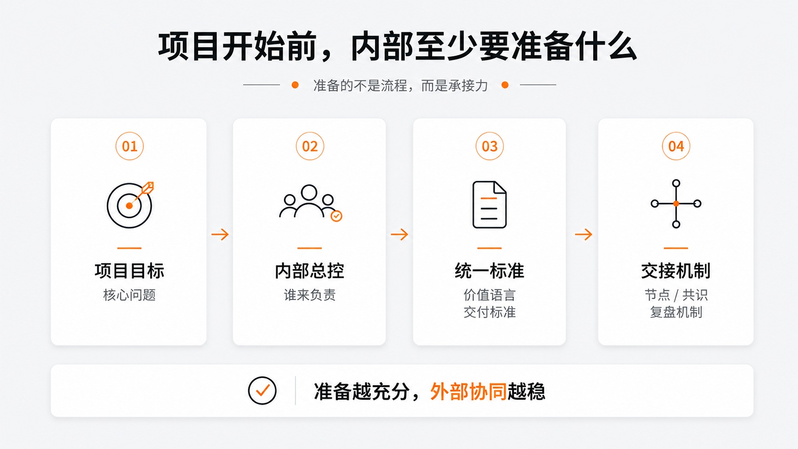 5-项目开始前，内部至少要准备什么.jpg