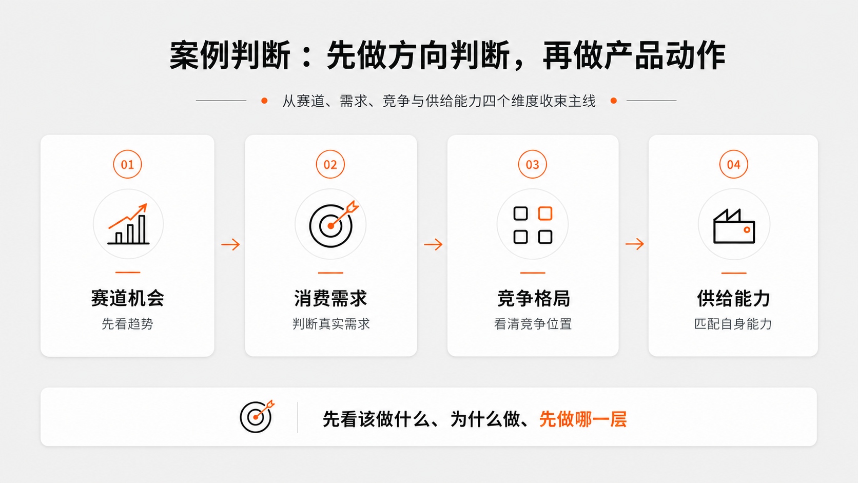 10-先做方向判断，再做产品动作.jpg