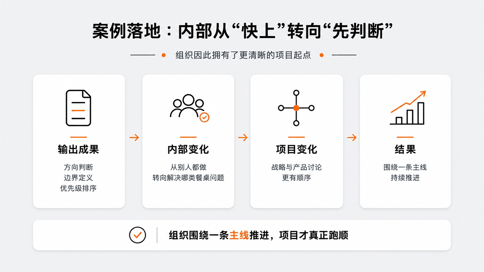 11-内部从“快上”转向“先判断”.jpg
