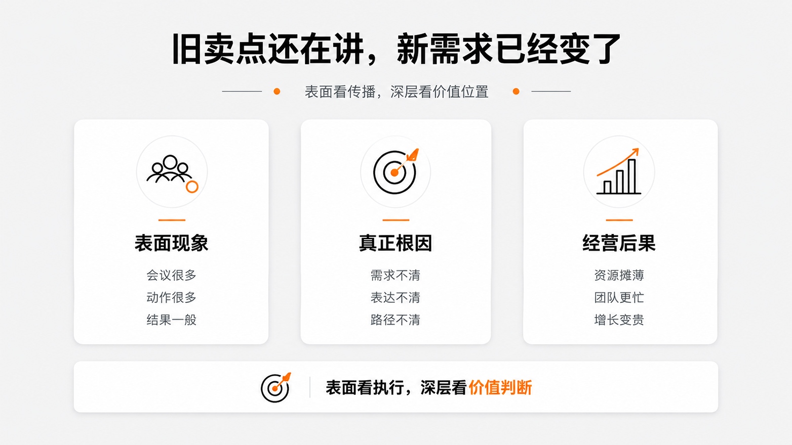 1-旧卖点还在讲，新需求已经变了.jpg