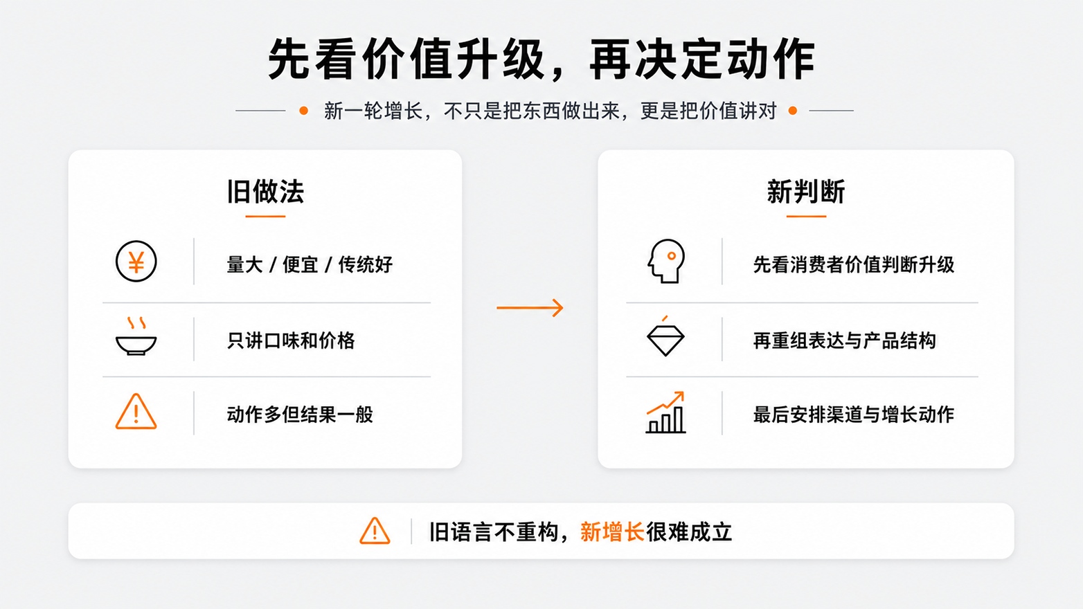 2-先看价值升级，再决定动作.jpg