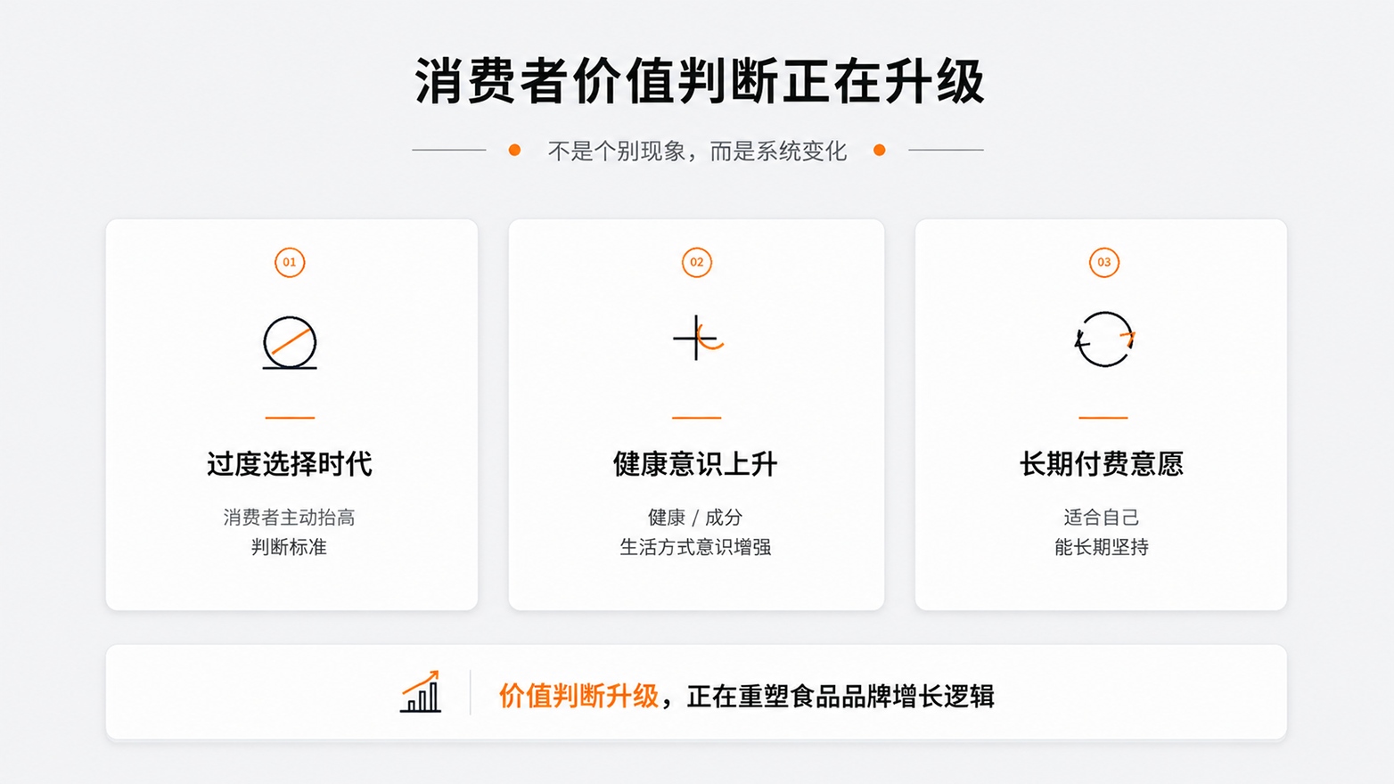 3-消费者价值判断正在升级.jpg