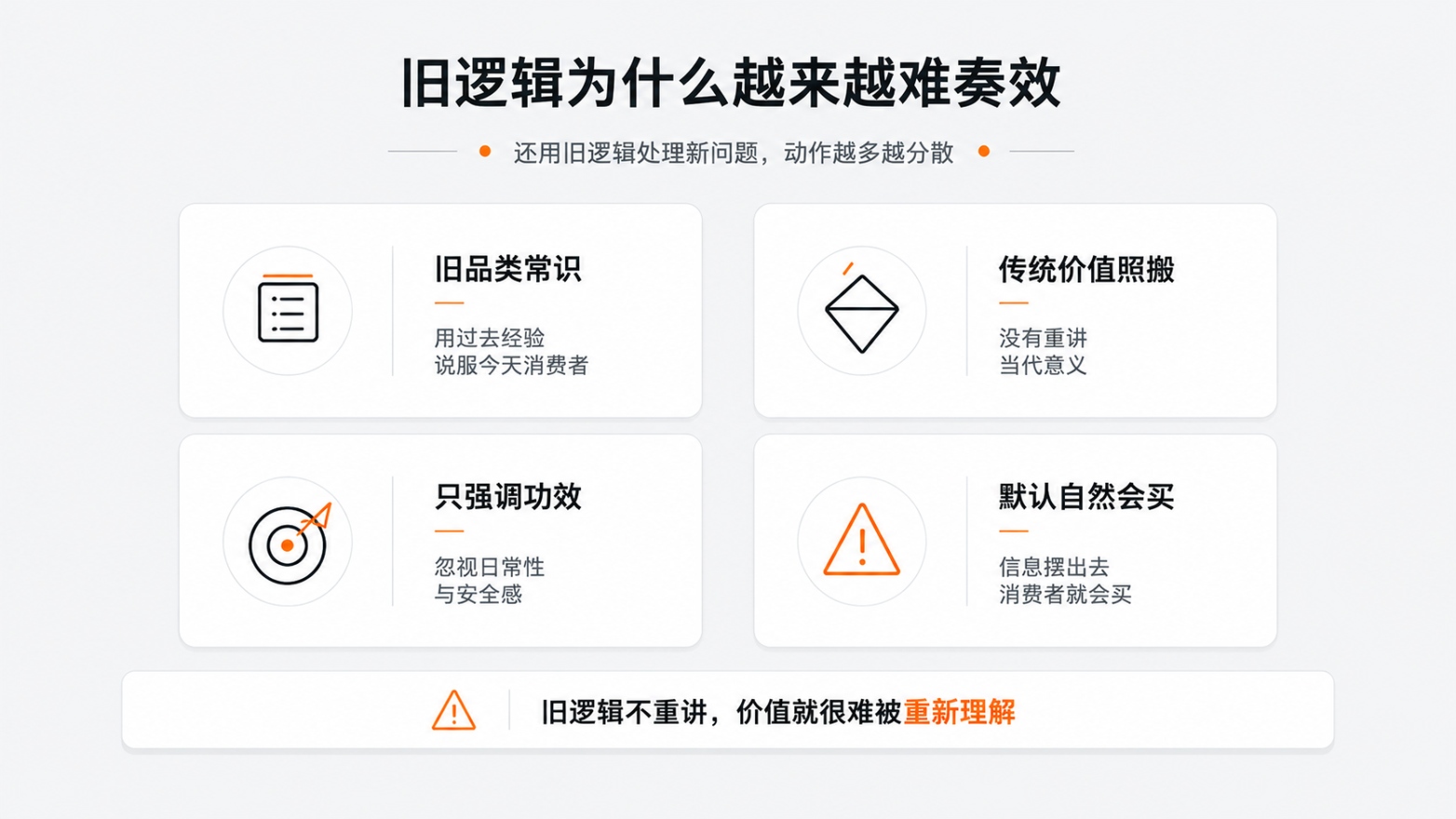 4-旧逻辑为什么越来越难奏效.jpg