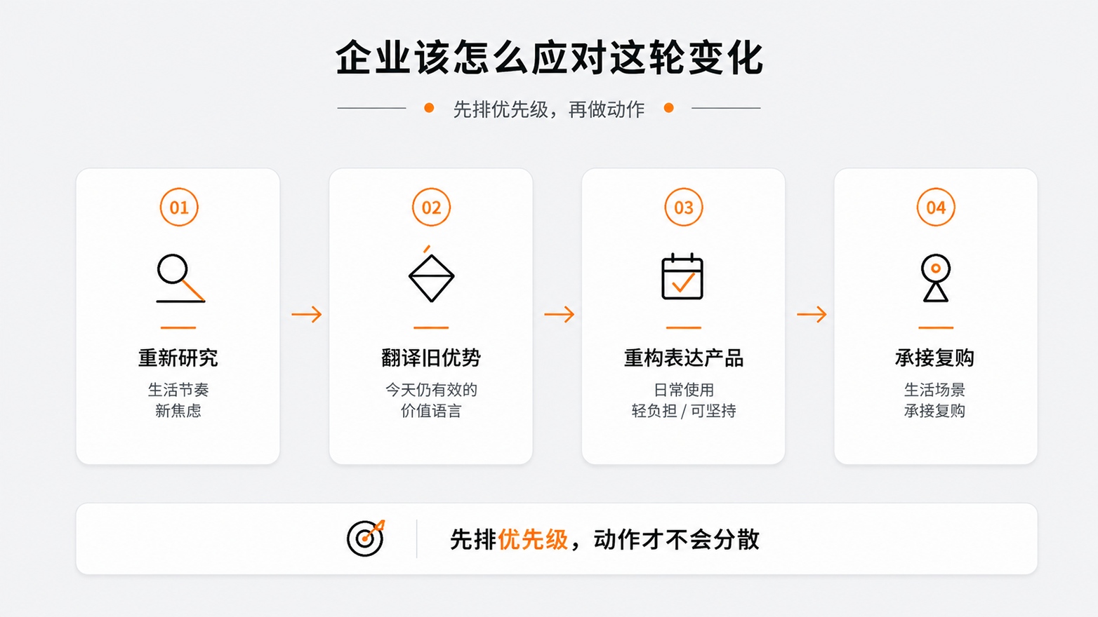 6-企业该怎么应对这轮变化.jpg