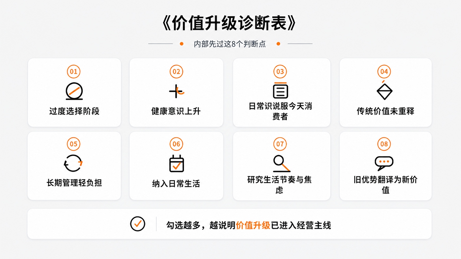 7-价值升级诊断表.jpg