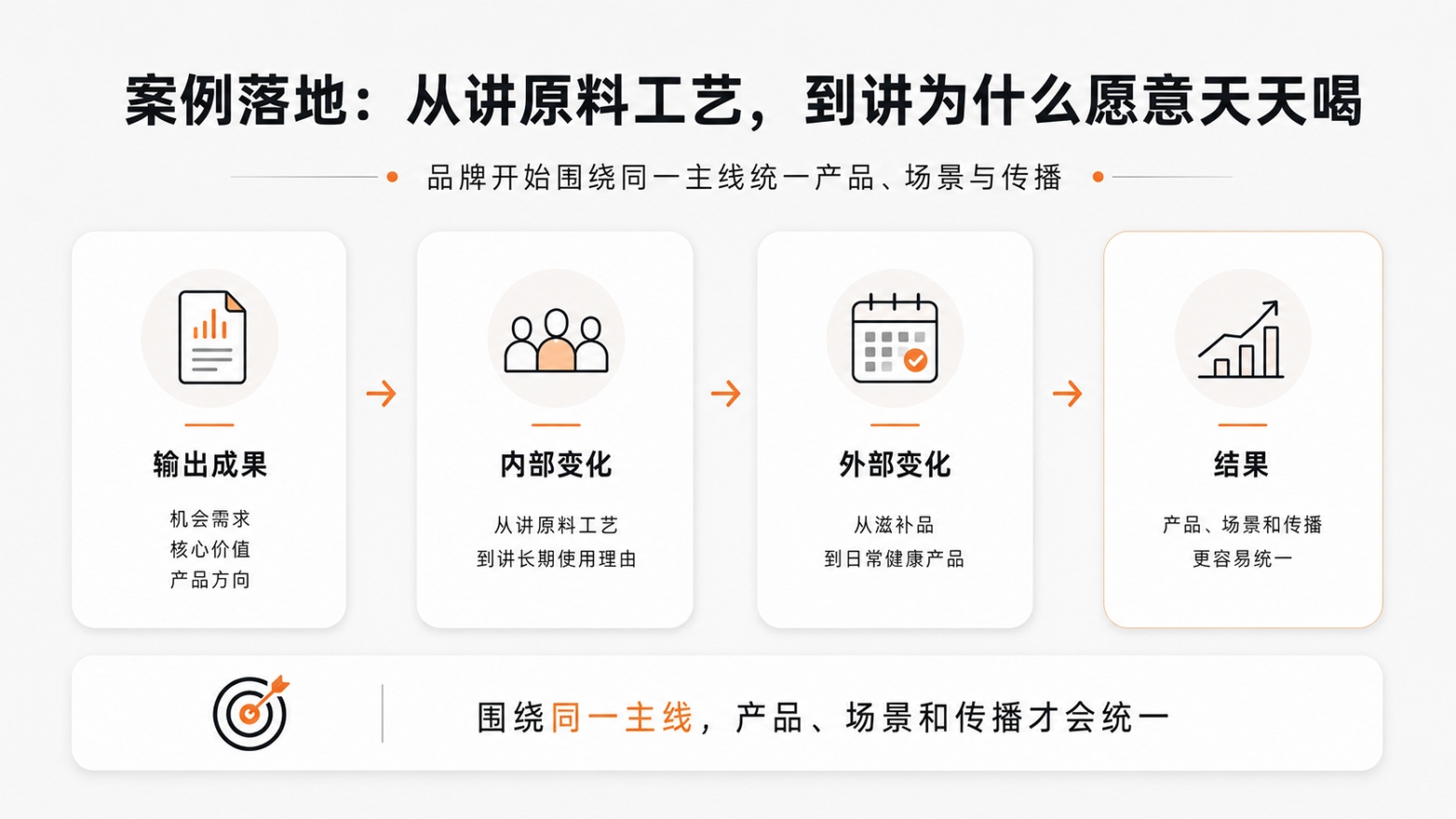 11-案例落地从讲原料工艺，到讲为什么愿意天天喝.jpg