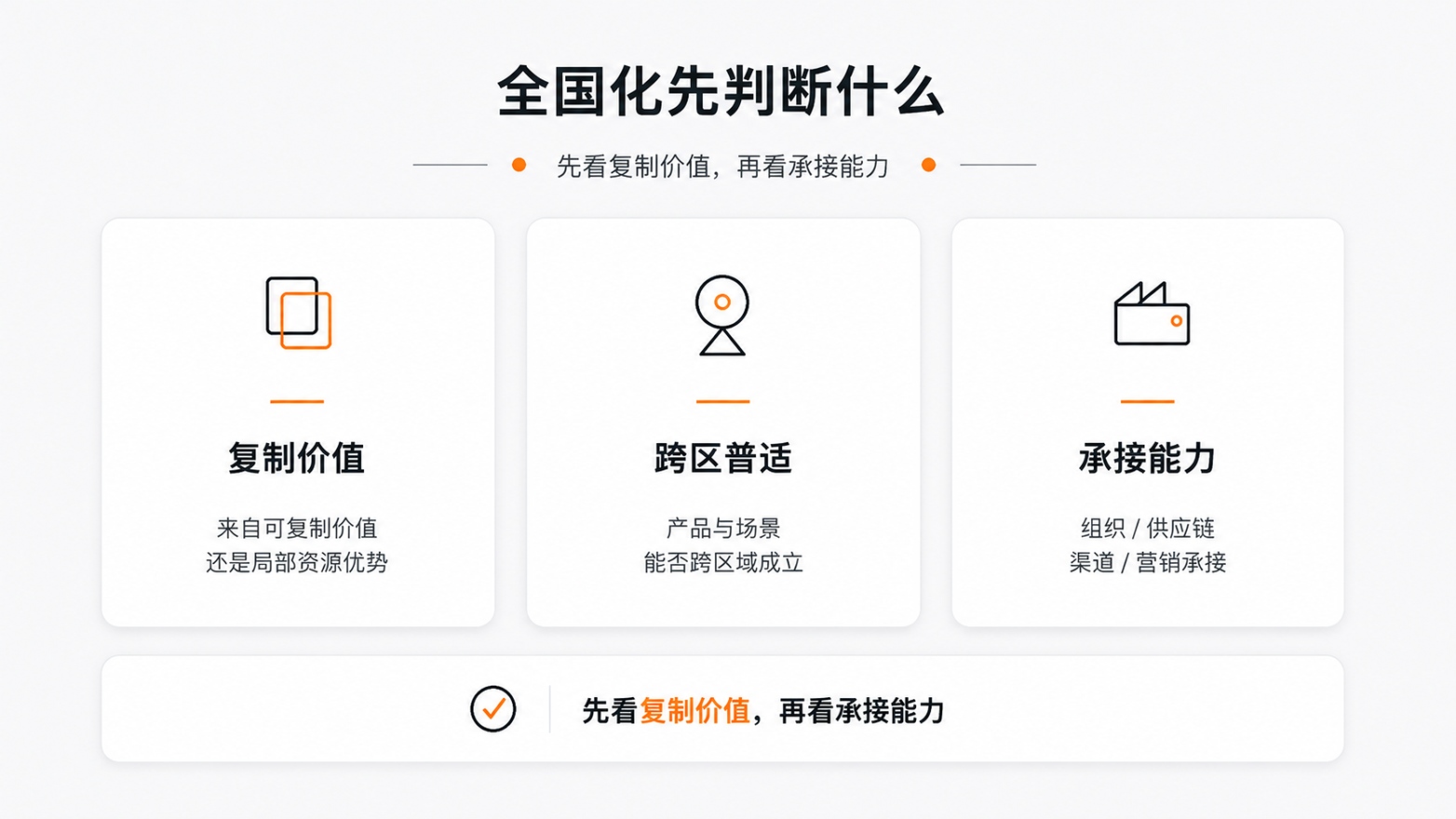 1-全国化先判断什么.jpg