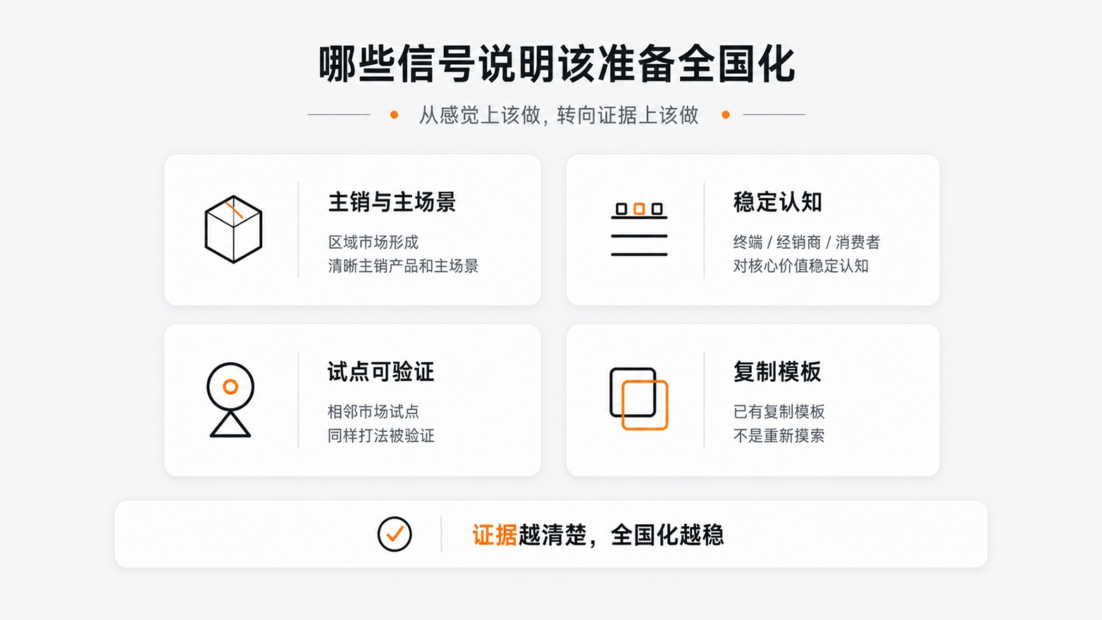 2-哪些信号说明该准备全国化.jpg
