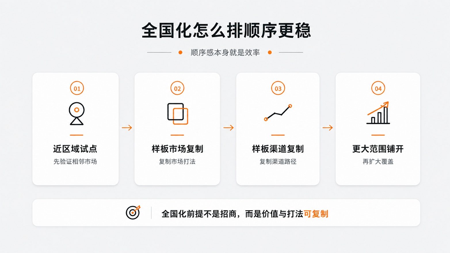 3-全国化怎么排顺序更稳.jpg