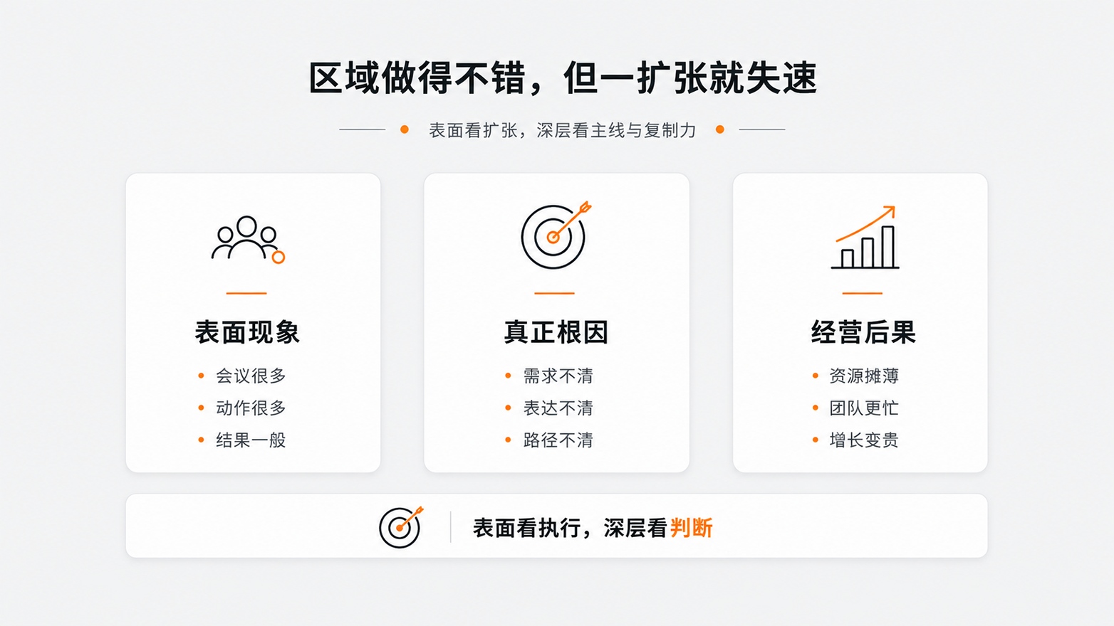 4-区域做得不错，但一扩张就失速.jpg