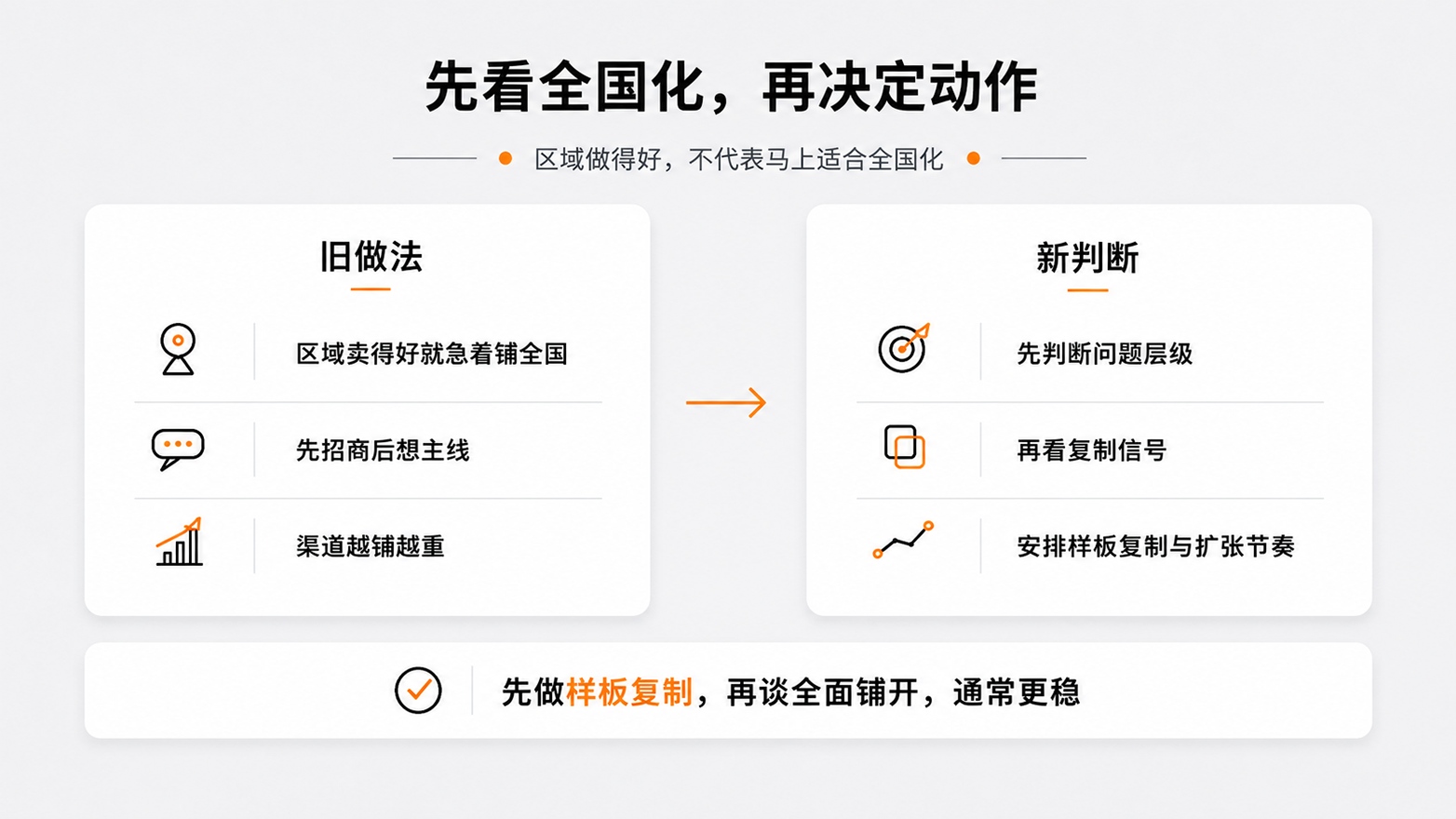 6-先看全国化，再决定动作.jpg