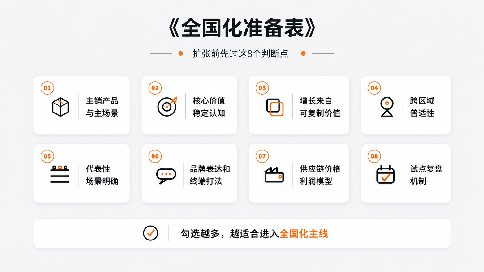 7-全国化准备表.jpg