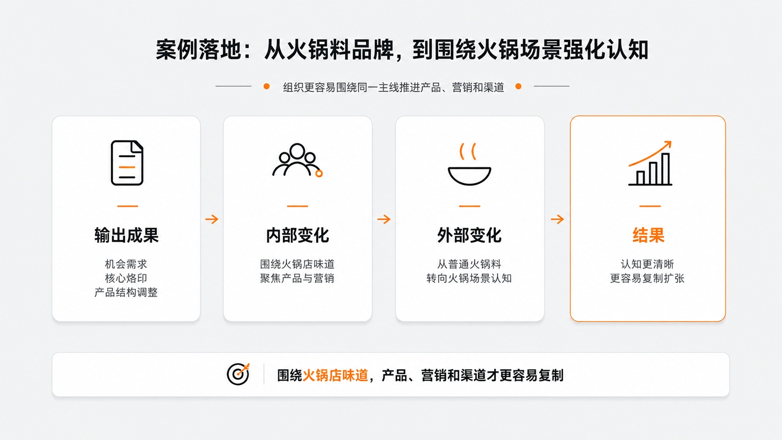 11-从火锅料品牌，到围绕火锅场景强化认知.jpg