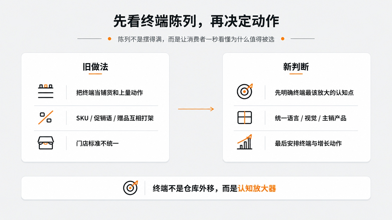 1-先看终端陈列，再决定动作.jpg