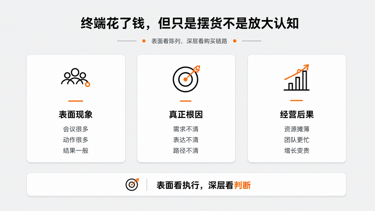 2-终端花了钱，但只是摆货不是放大认知.jpg