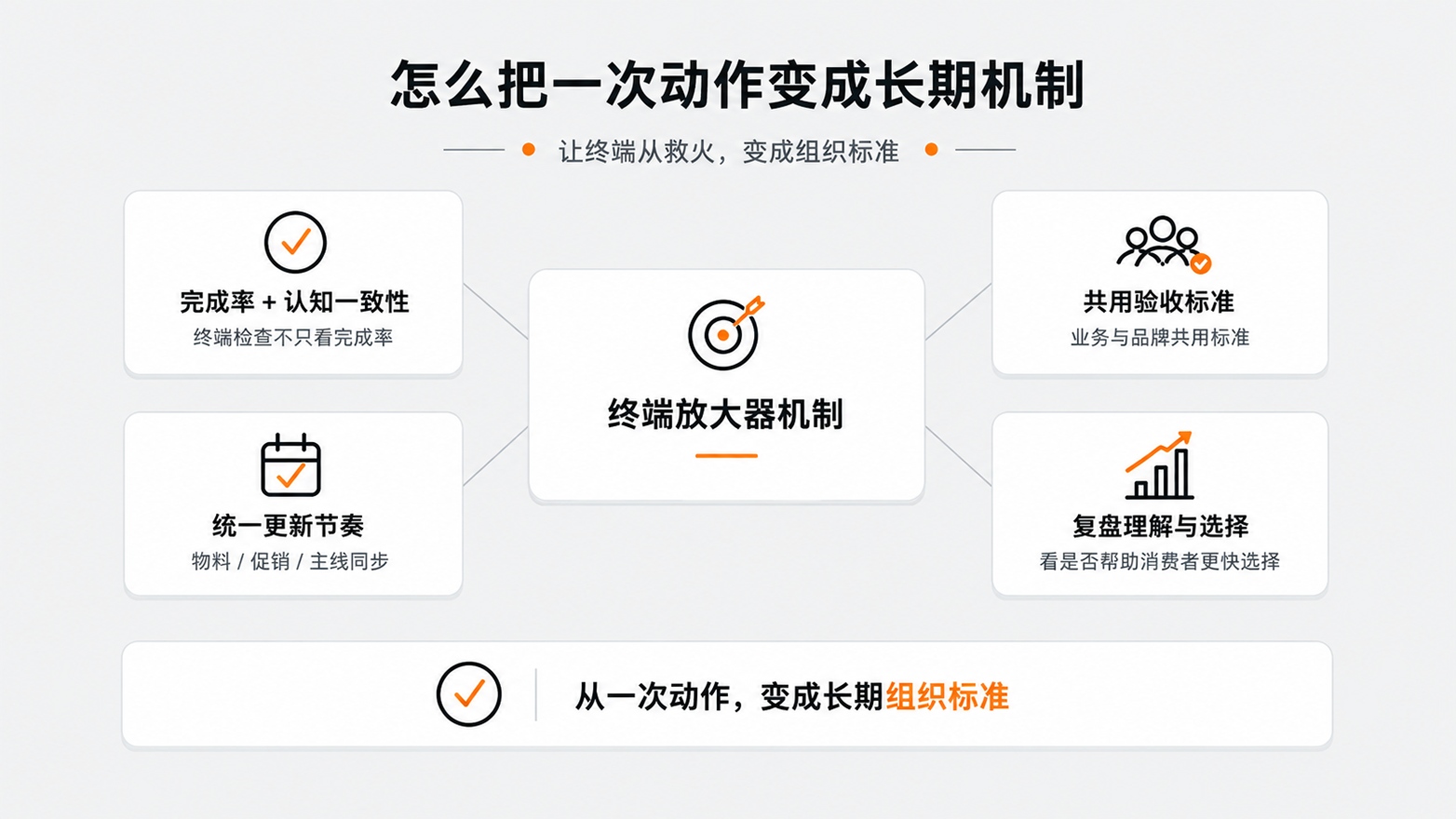 5-怎么把一次动作变成长期机制.jpg