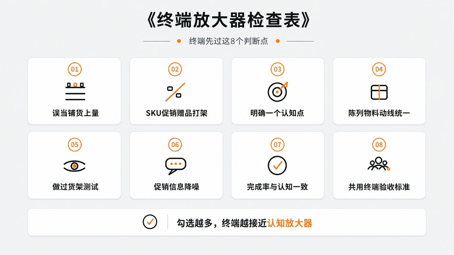 7-《终端放大器检查表》.jpg