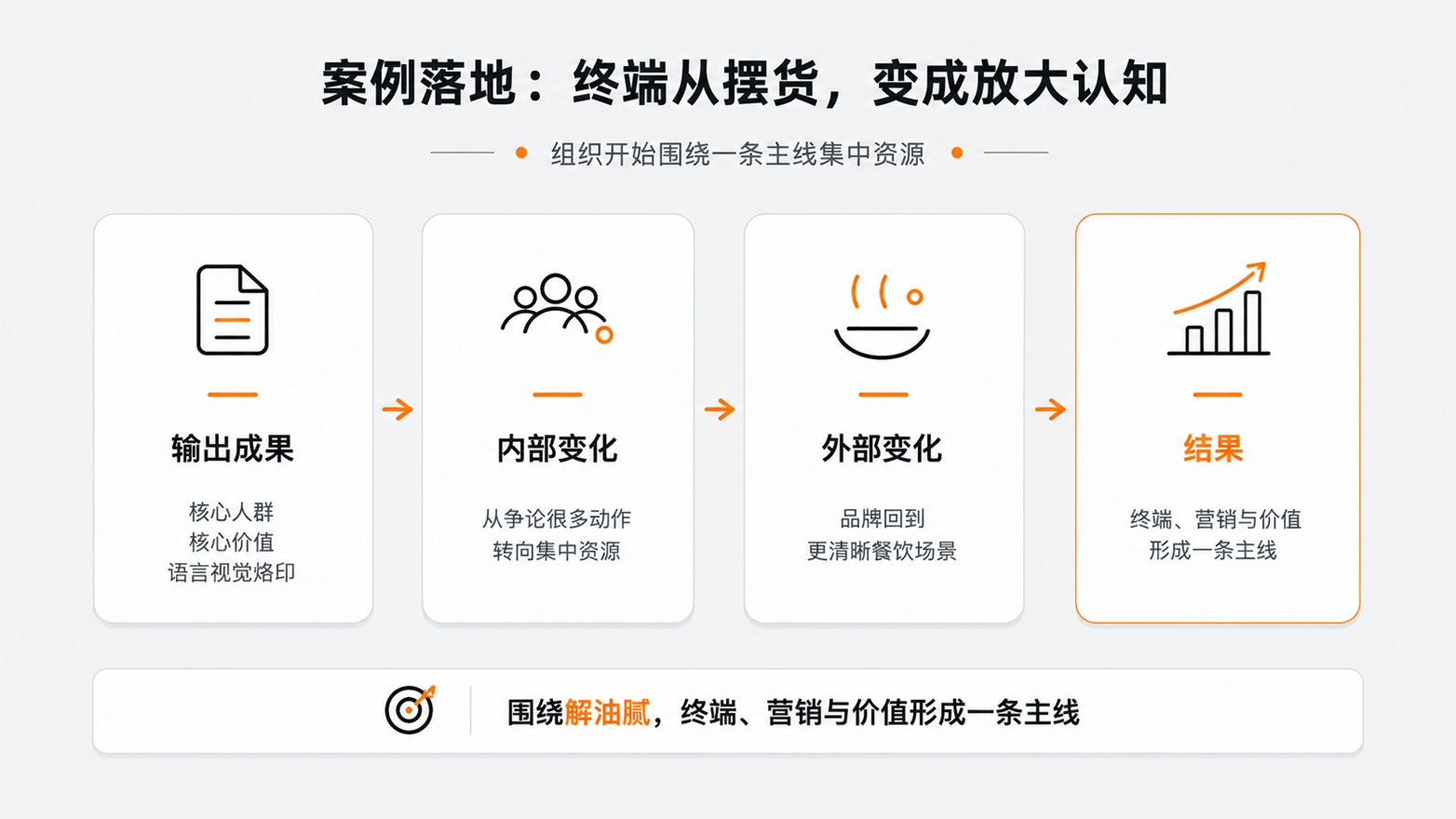 11-终端从摆货，变成放大认知.jpg