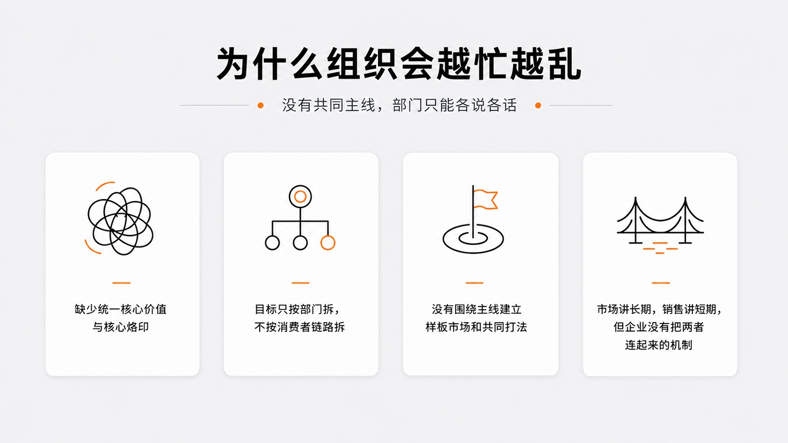 1-3为什么组织会越忙越乱.jpg