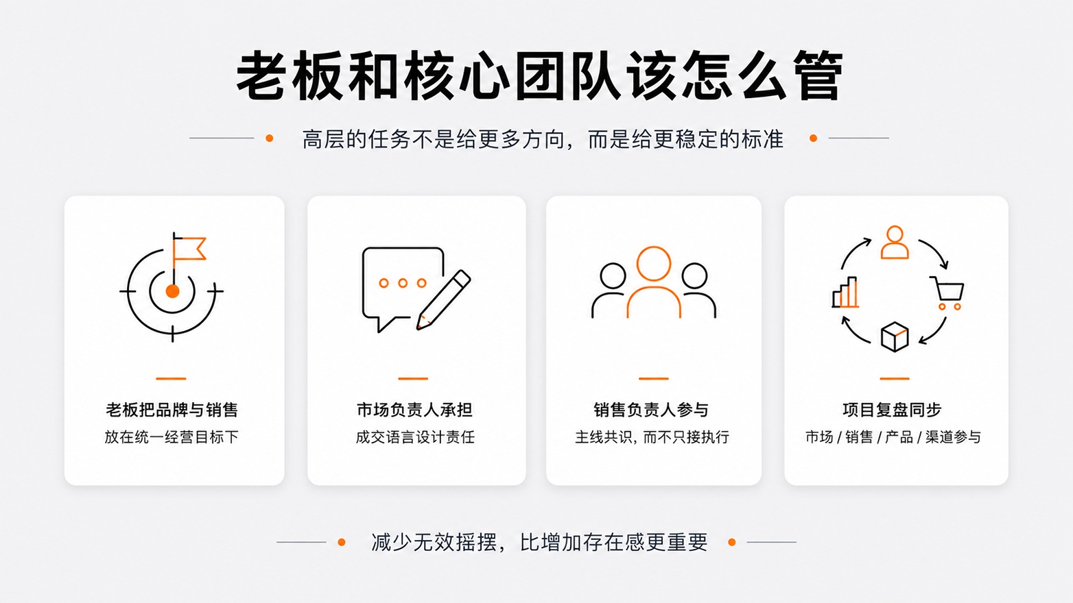 1-5老板和核心团队该怎么管.jpg