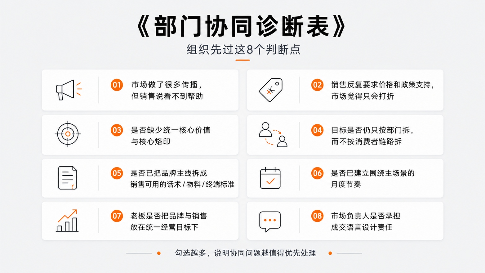 1-7部门协同诊断表.jpg