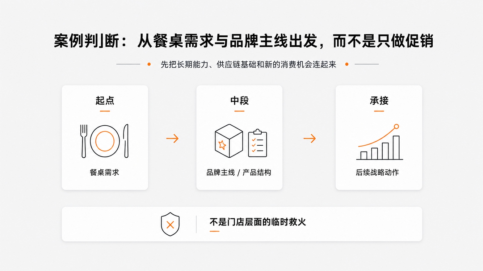 1-10从餐桌需求与品牌主线出发，而不是只做促销.jpg