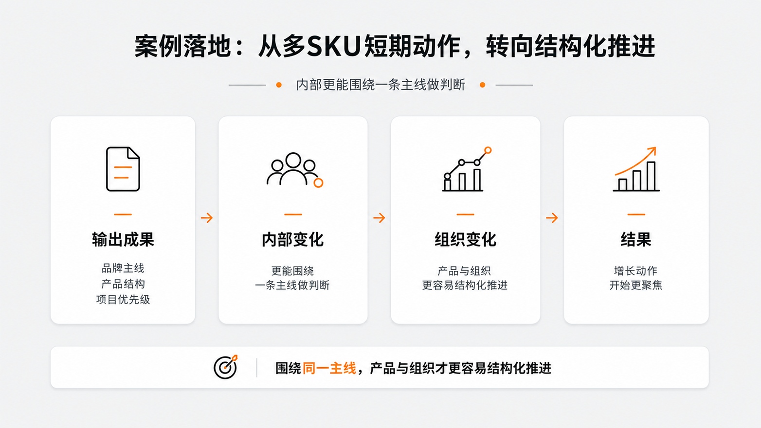 1-11-从多SKU短期动作，转向结构化推进.jpg
