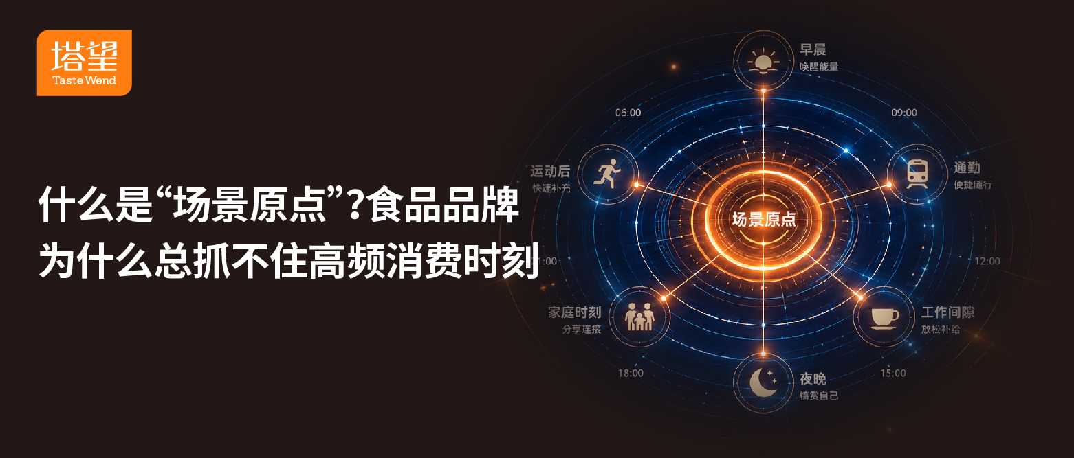 公众号81-100-33-什么是“场景原点”？食品品牌为什么总抓不住高频消费时刻.jpg