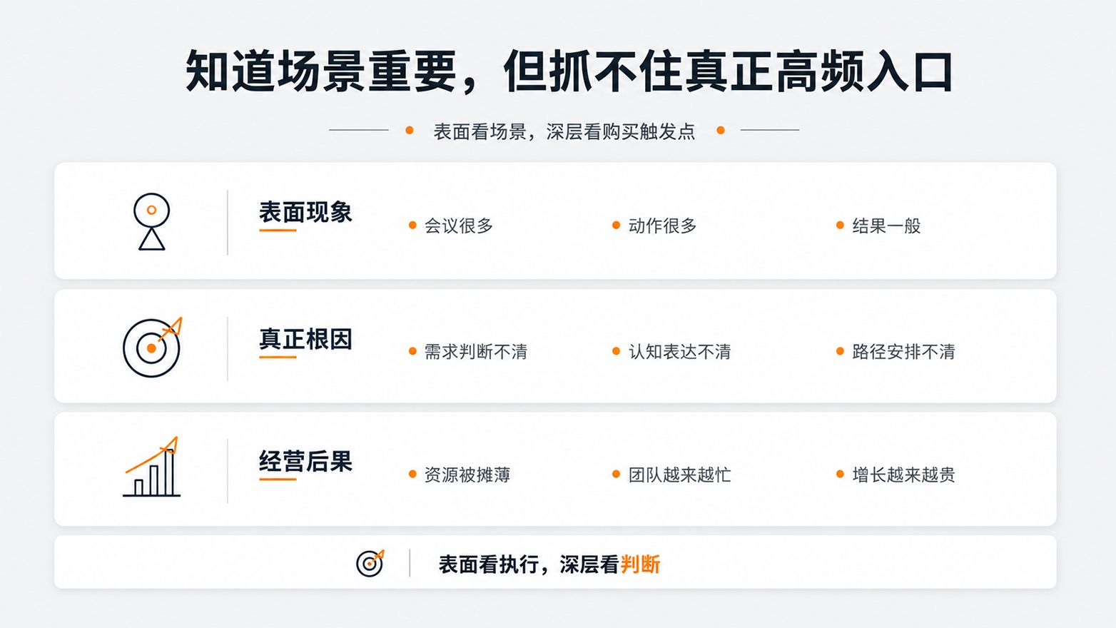 1-1-知道场景重要，但抓不住真正高频入口.jpg