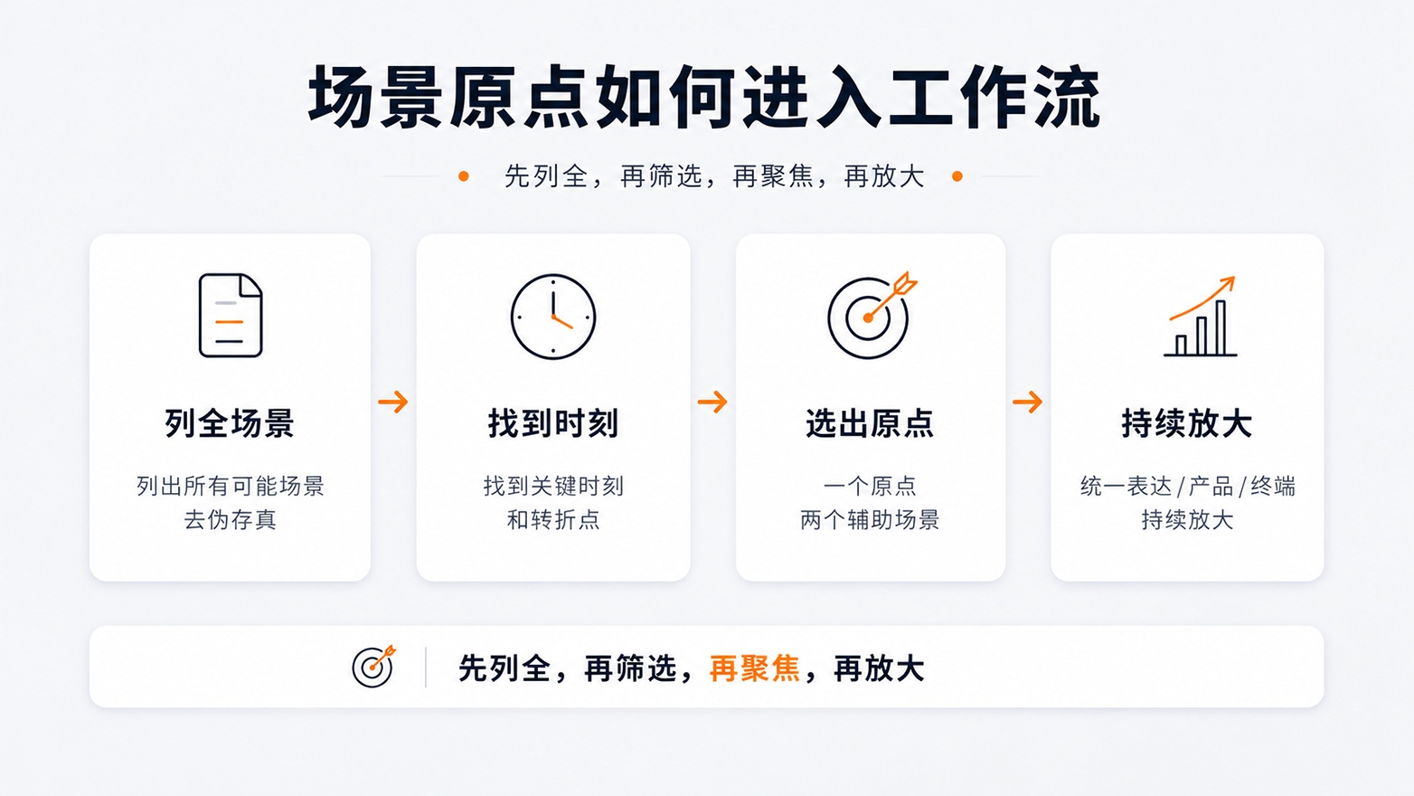 5-1-场景原点如何进入工作流.jpg