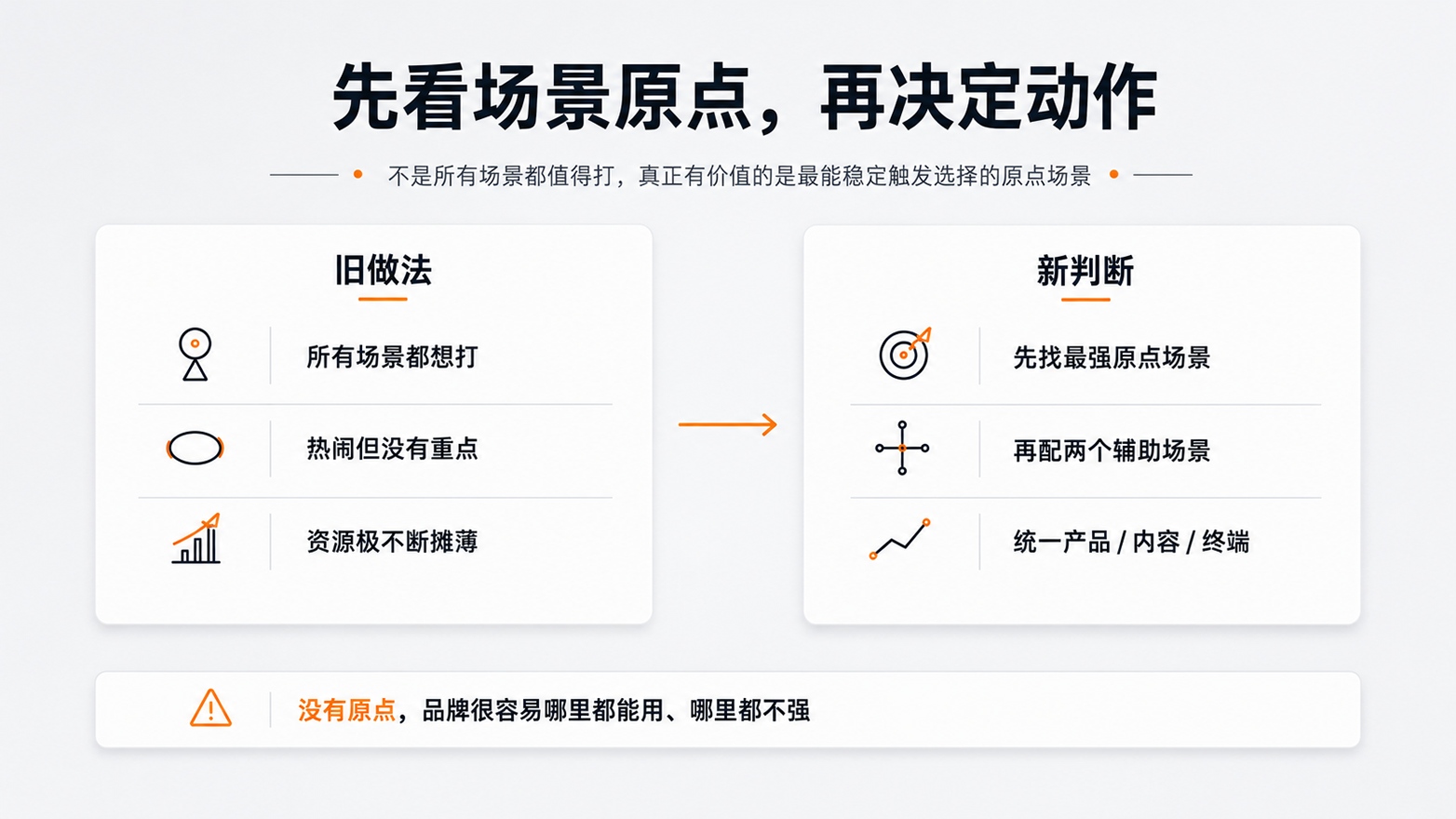 6-1-先看场景原点，再决定动作.jpg
