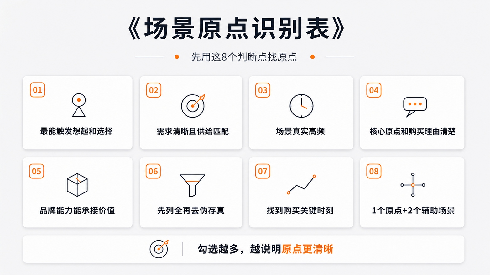 7-1-场景原点识别表.jpg