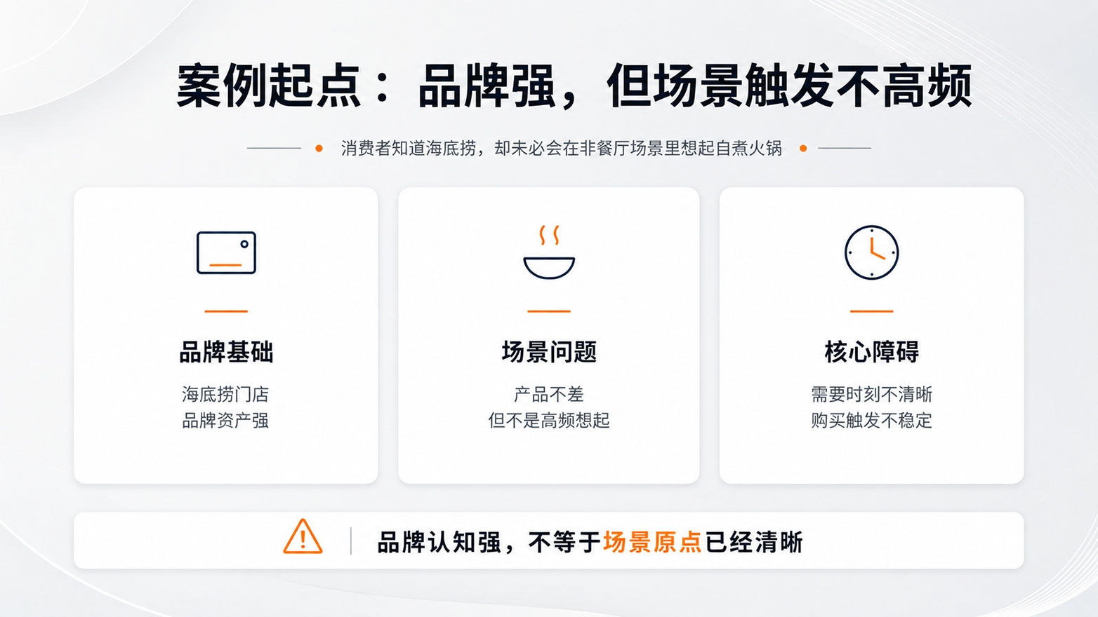 9-1-案例起点品牌强，但场景触发不高频.jpg