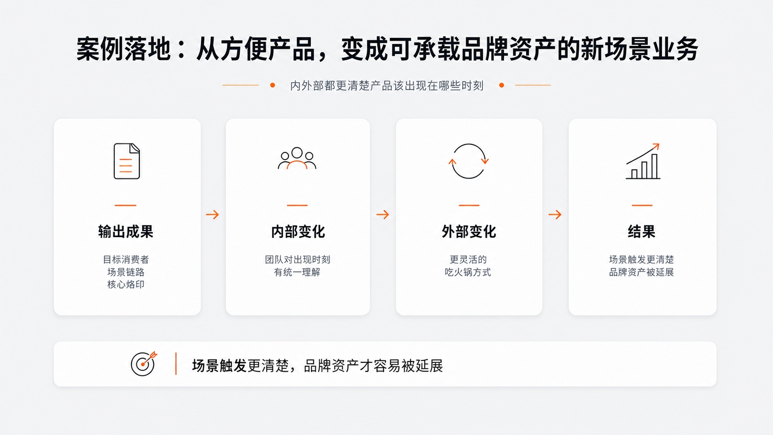 11-1-案例落地从方便产品，变成可承载品牌资产的新场景业务.jpg