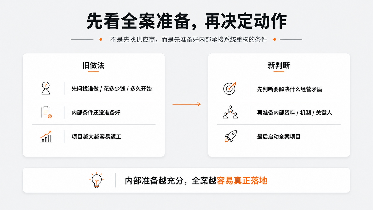 1-1-先看全案准备，再决定动作.jpg