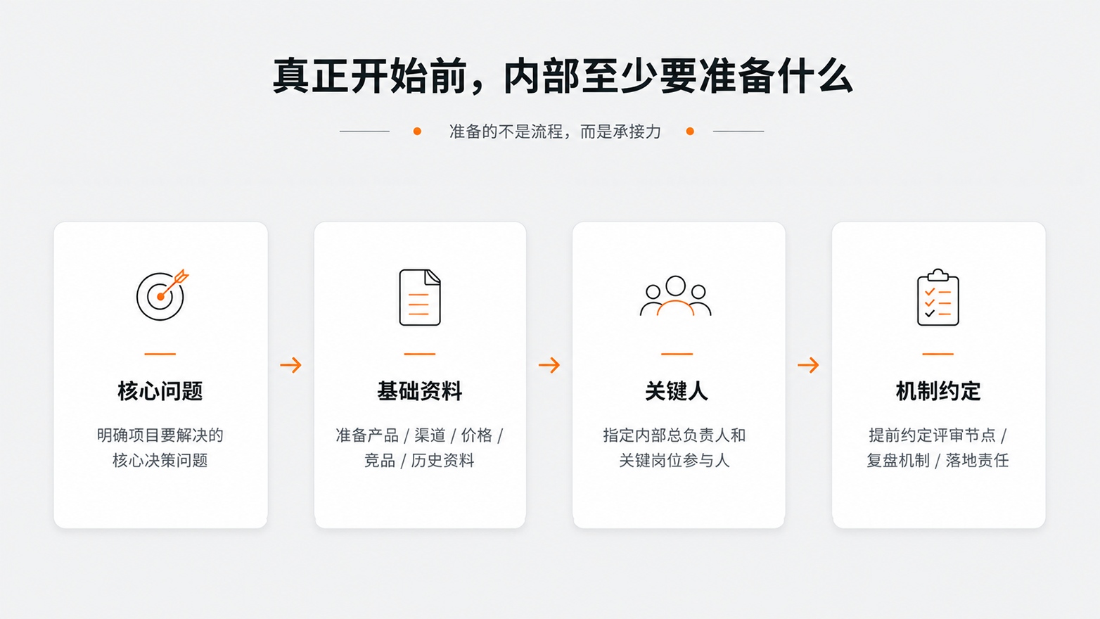 5-真正开始前，内部至少要准备什么.jpg