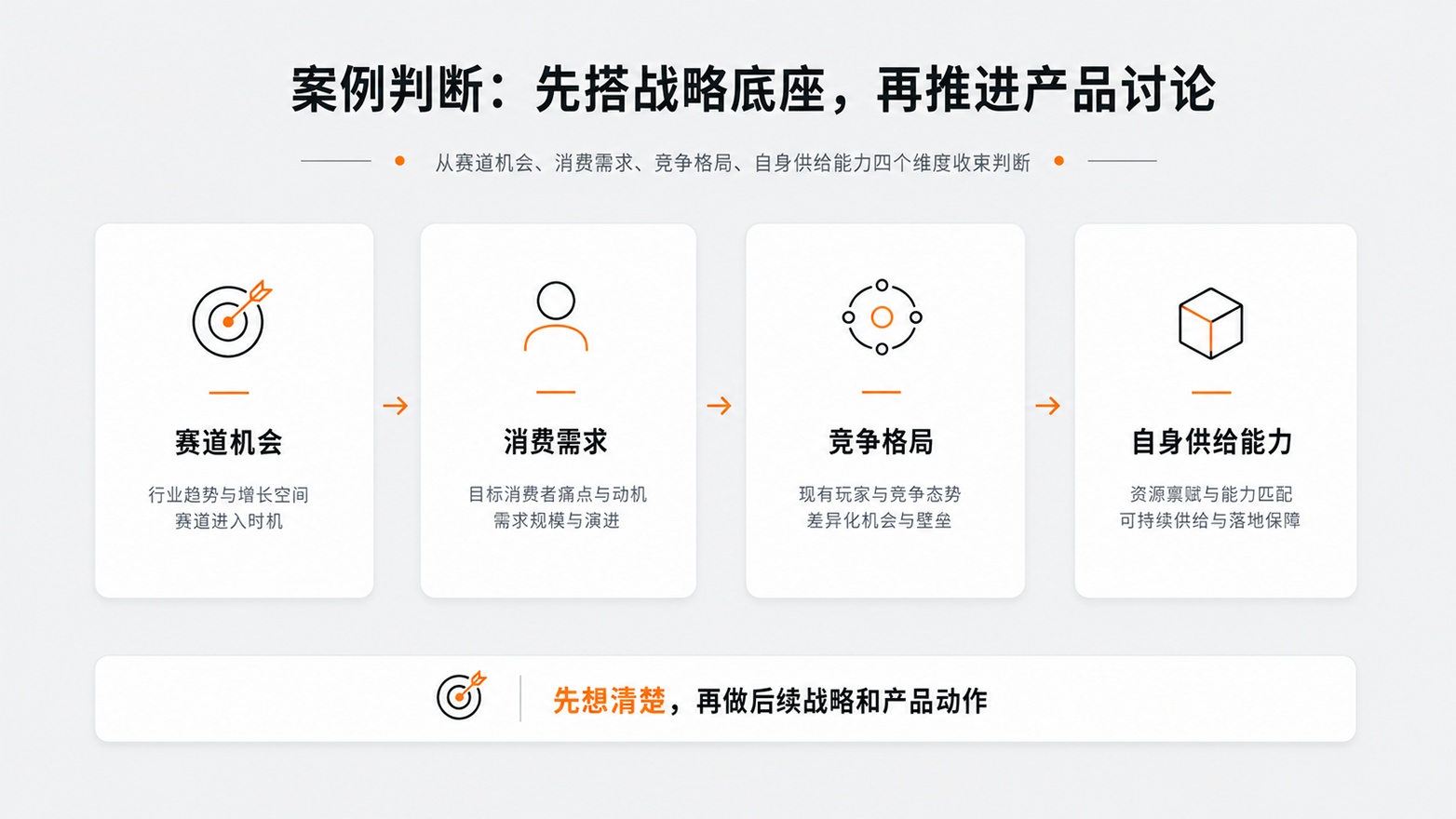 10-1-先搭战略底座，再推进产品讨论.jpg