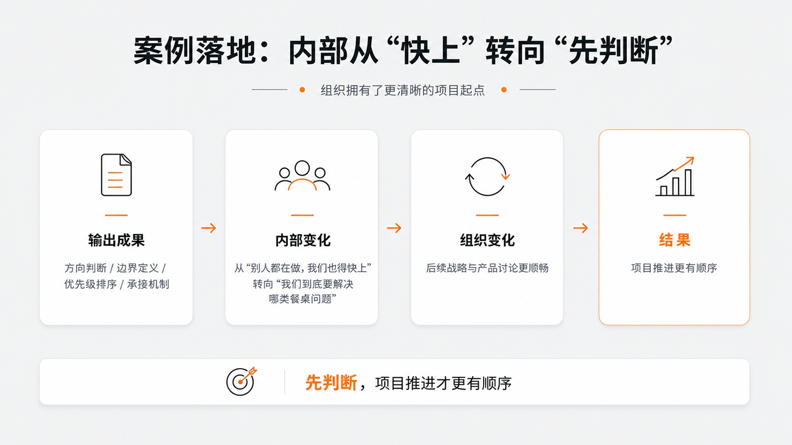 11-1-内部从“快上”转向“先判断”.jpg
