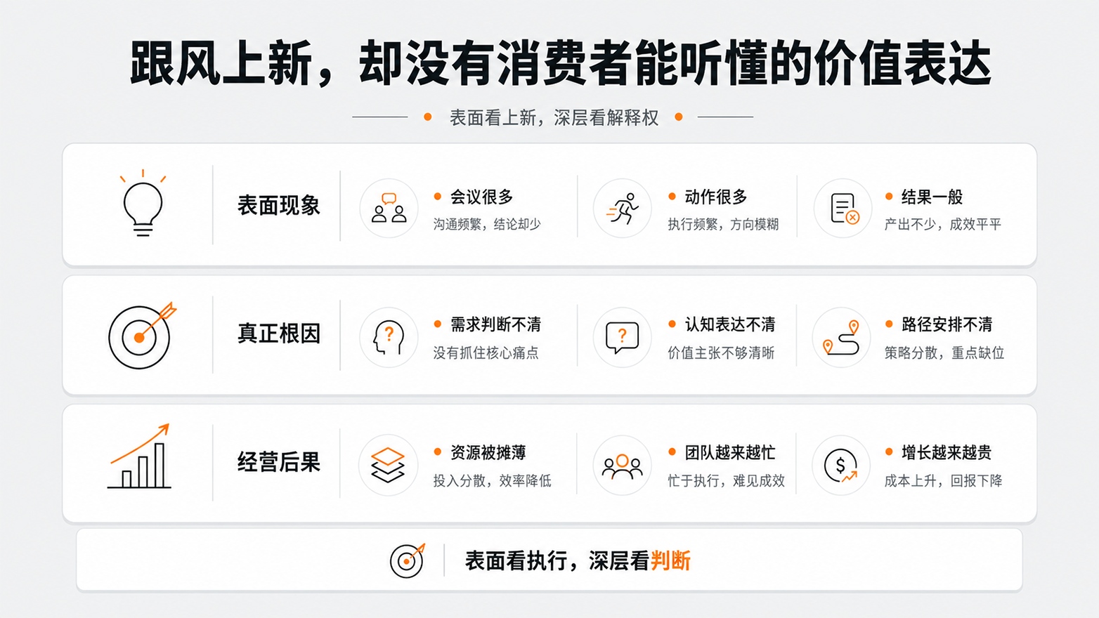 1-1跟风上新，却没有消费者能听懂的价值表达.jpg