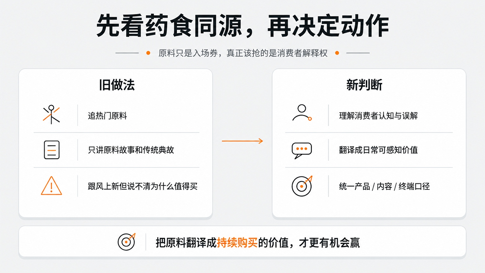 4-先看药食同源，再决定动作.jpg