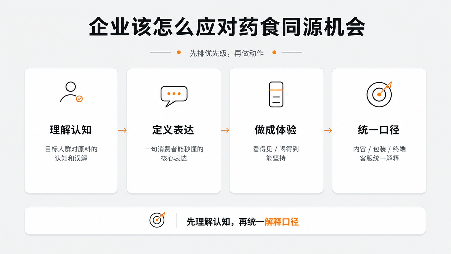 6-企业该怎么应对药食同源机会.jpg