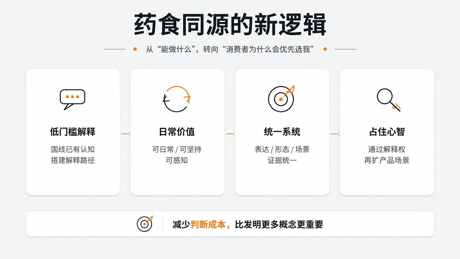 5--2药食同源的新逻辑.jpg