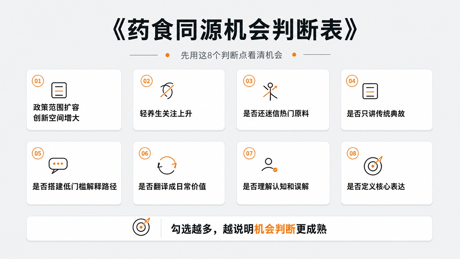 7-药食同源机会判断表.jpg