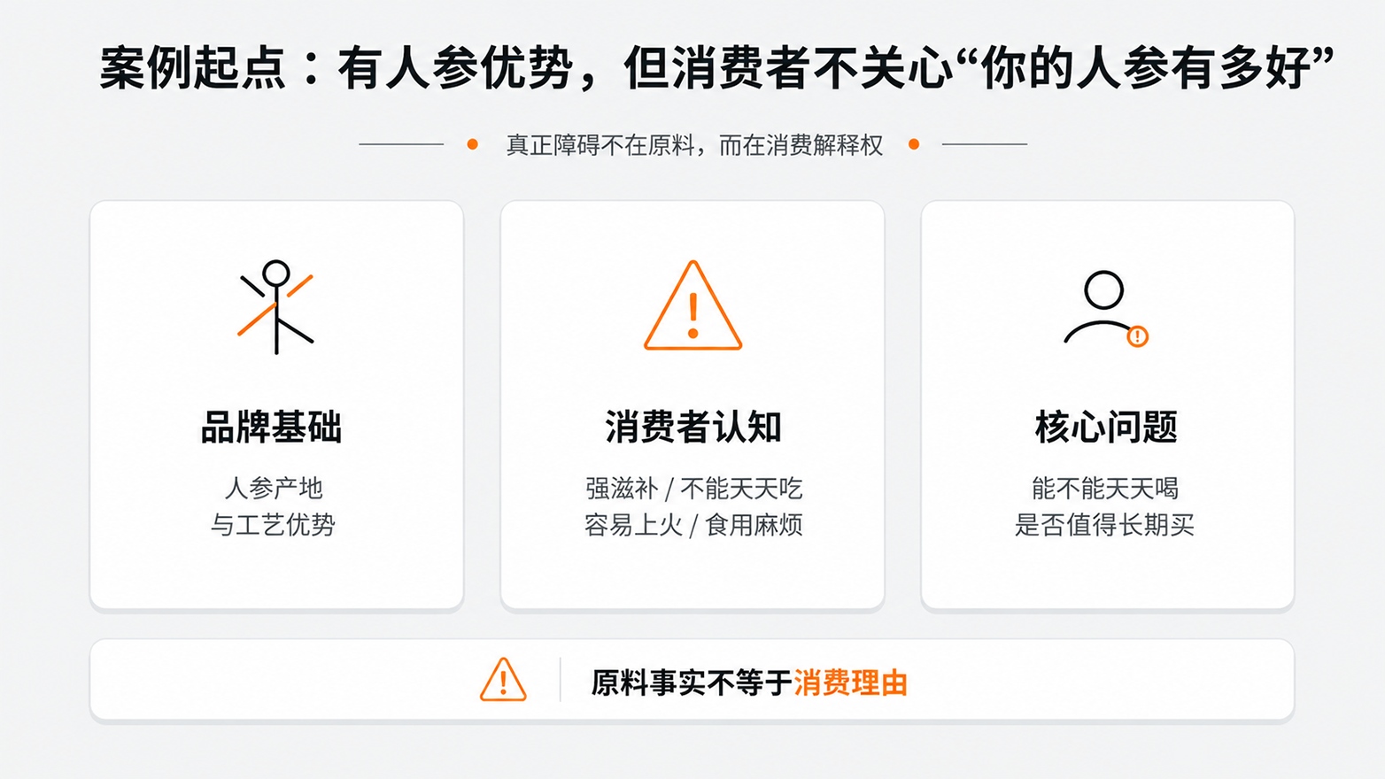9-有人参优势，但消费者不关心“你的人参有多好”.jpg