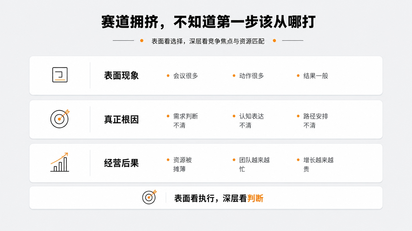 1赛道拥挤，不知道第一步该从哪打.jpg