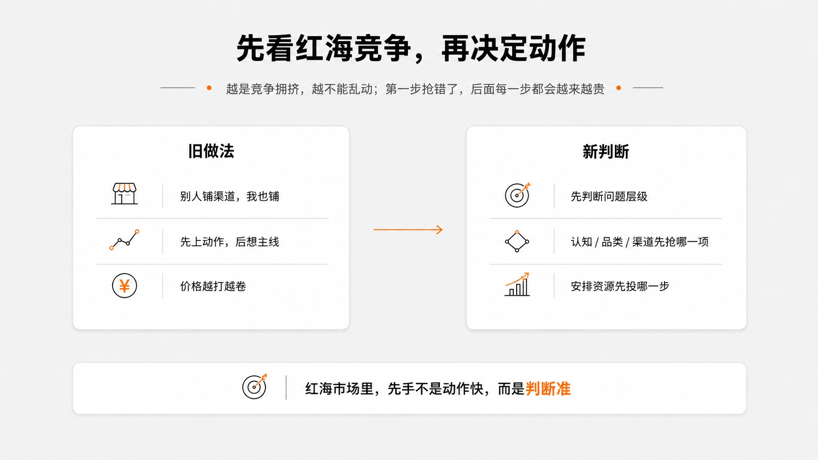 2先看红海竞争，再决定动作.jpg