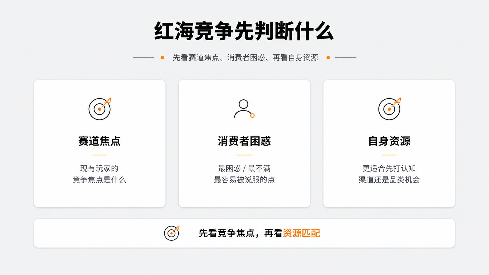 3红海竞争先判断什么.jpg