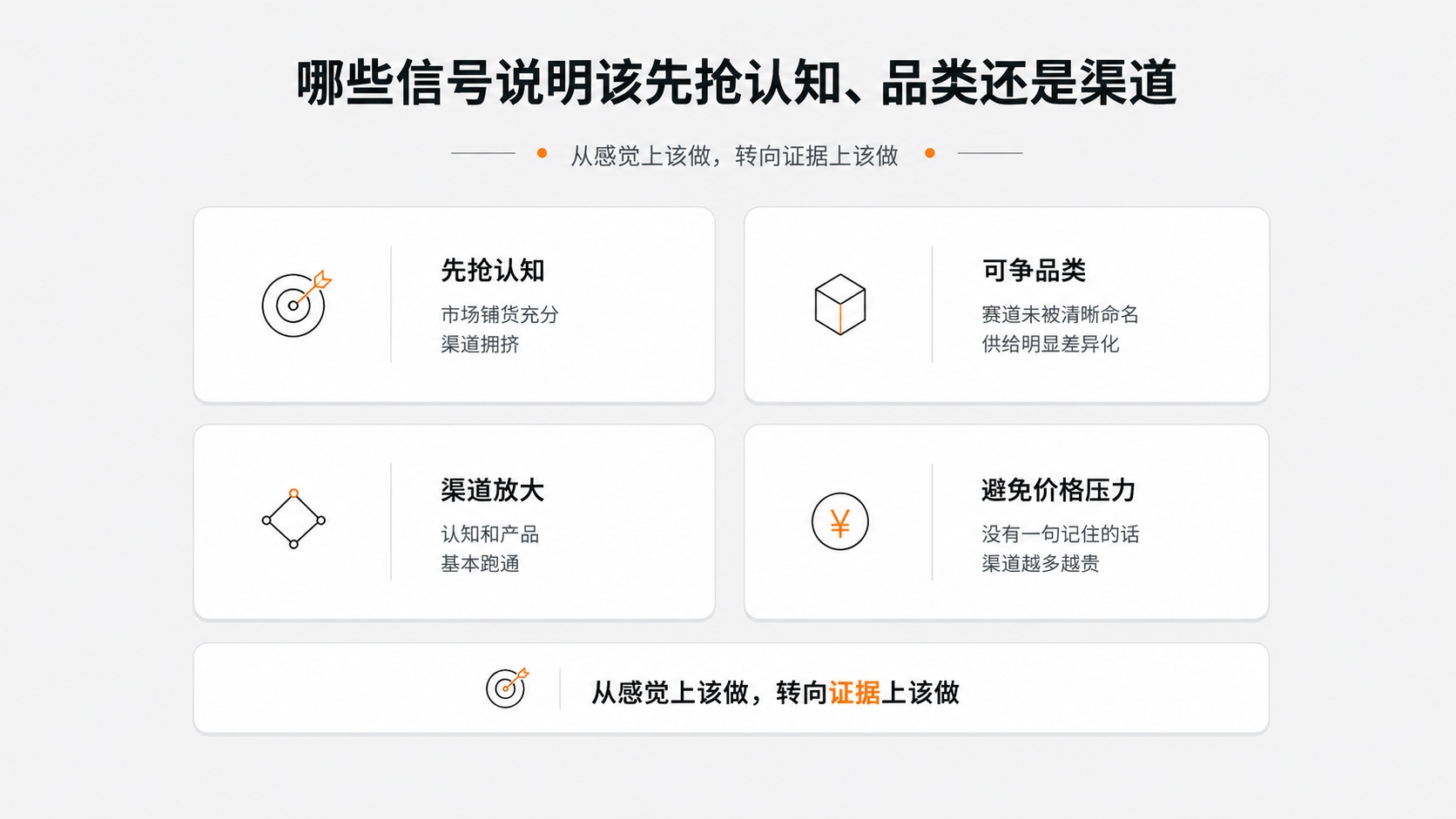 4哪些信号说明该先抢认知、品类还是渠道.jpg