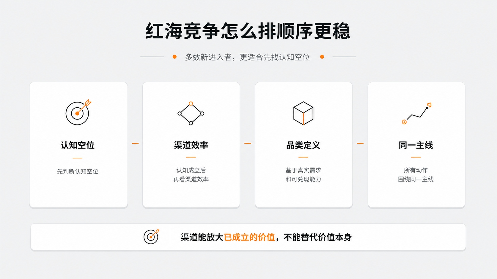 5红海竞争怎么排顺序更稳.jpg
