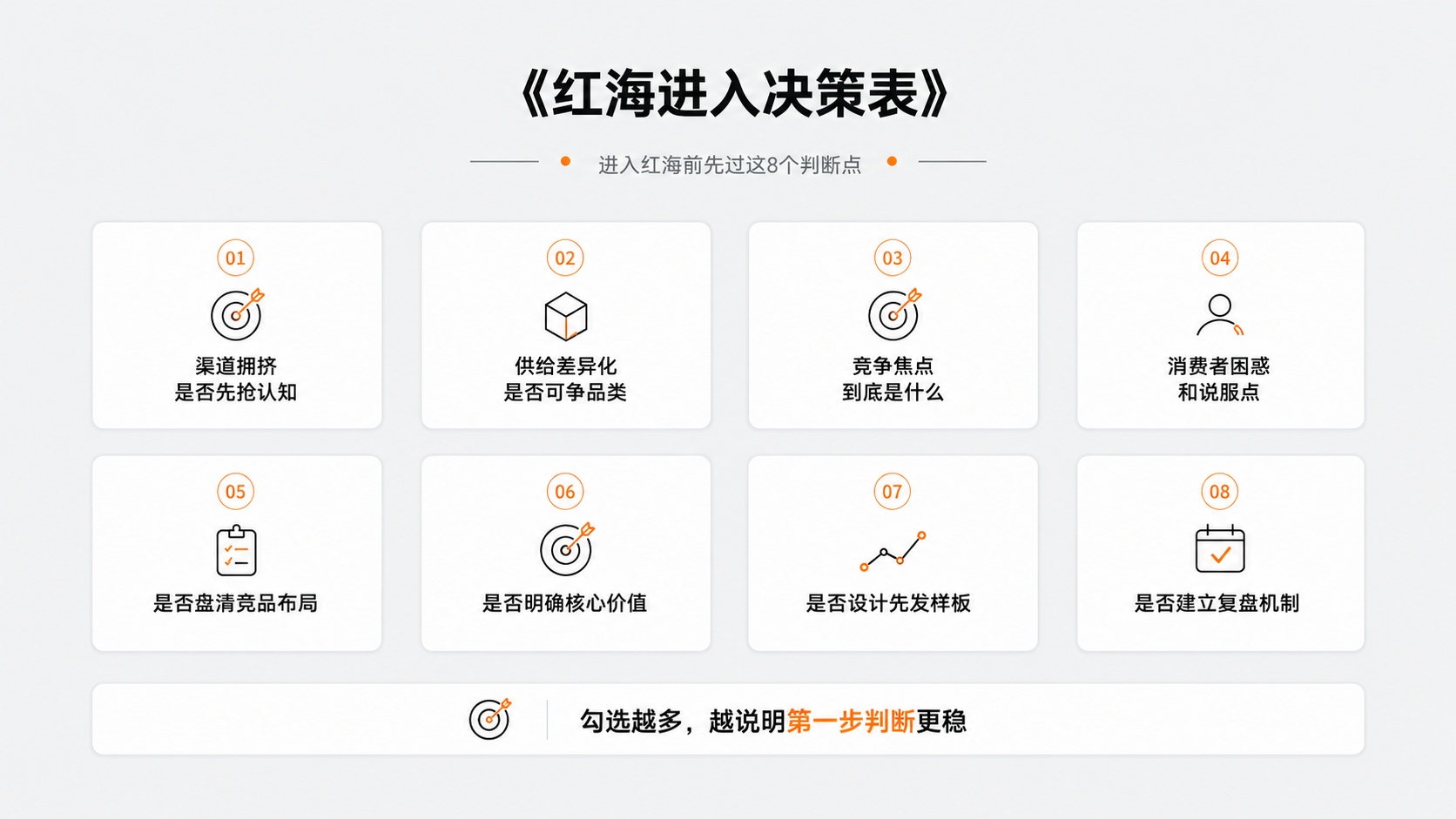 7红海进入决策表.jpg